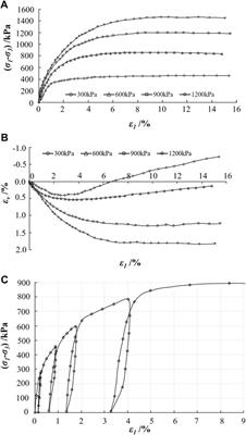 Study on Physical and Mechanical Characteristics of Shear Band in Jinpingzi Landslide Region II